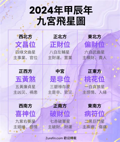 九宮飛星書|九宮飛星圖